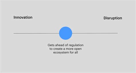 Business Model Innovation Examples 的图像结果
