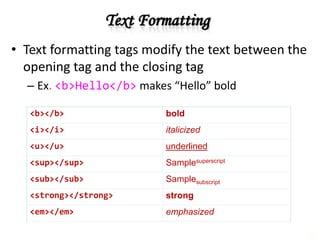 Image result for Phrasing Elements HTML