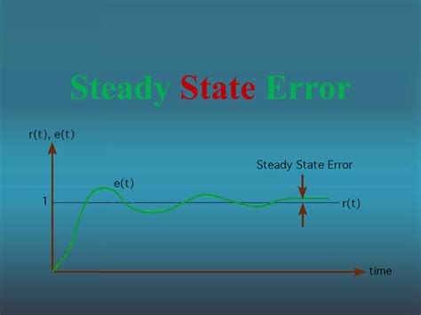 Steady State Error | PPTX