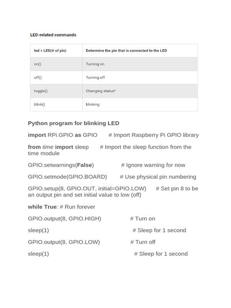 Image result for Raspberry Pi 4 Programs