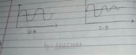 Define the damped and undamped oscillations - Brainly.in