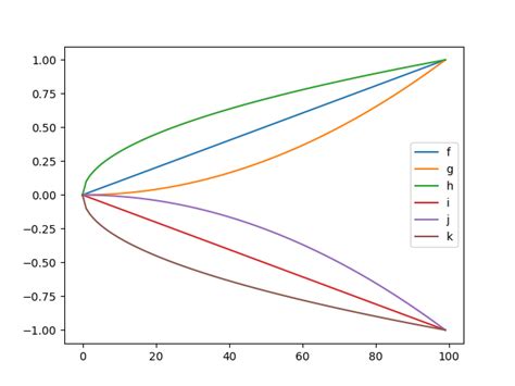 Image result for Matplotlib Functions