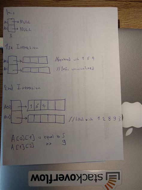 Image result for HackerRank Variable Sized Array Solution C