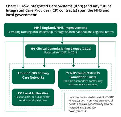 Image result for ICS Chart Staging
