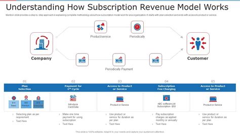 Revenue Model Examples 的图像结果