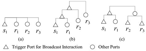 Performance Margin and Reliability Modeling Method for Multi-Level ...
