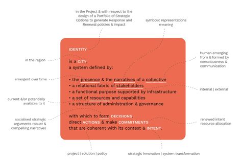How to build an urban transformation portfolio using the systems ...