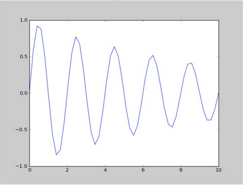 Image result for Python Function Call Graph
