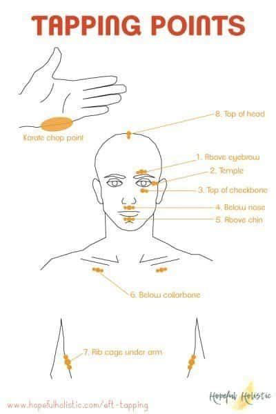 Image result for The Tapping Solution Chart