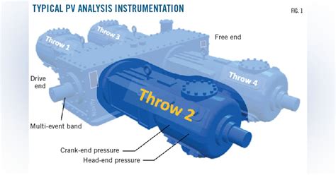 Image result for End Flash Gas Overhead Compressor Design