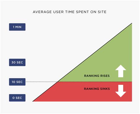 Image result for Content Writer Blog