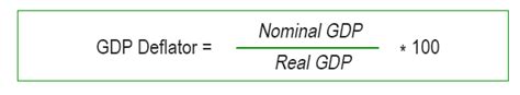 Calculating Real GDP Using GDP Deflator 的图像结果