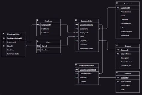 Image result for SQL Outer Join Tutorial