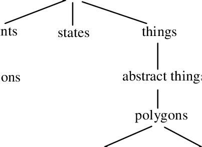 JavaScript DOM Inheritance Hierarchy 的图像结果