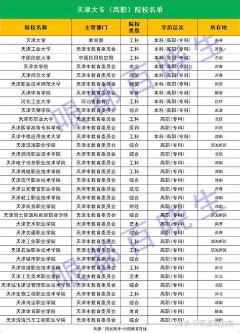 2020年天津专科提前批录取分数线_大学生必备网