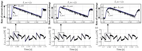 Analysis of the Influence of the 6-Pulse Thyristor-Bridge Input Reactor ...