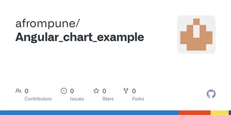 Image result for Angular Chart Examples
