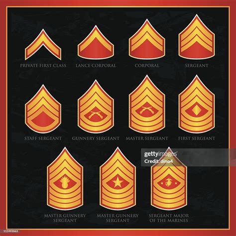 Sergeant Major Of The Marine Corps Insignia