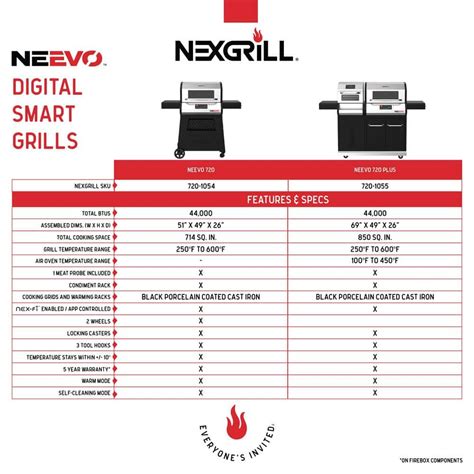 Buy Neevo 720 Propane Gas Digital Smart Grill in Black with Stainless ...