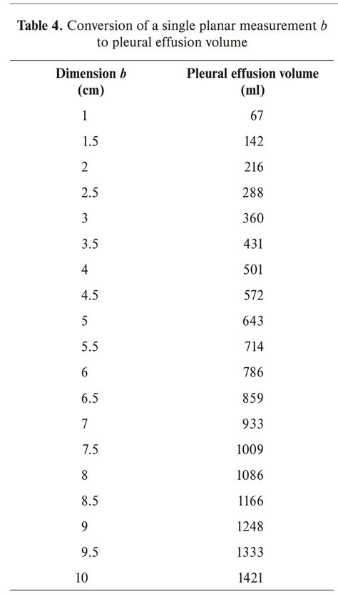Pleural Effusion Quantification on CT – Shanyar MD