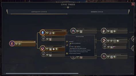 Image result for Level 8 Civilization