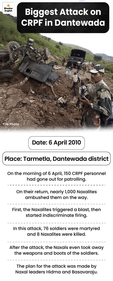 Interview of the Naxalite who killed 76 CRPF soldiers | Bhaskar English