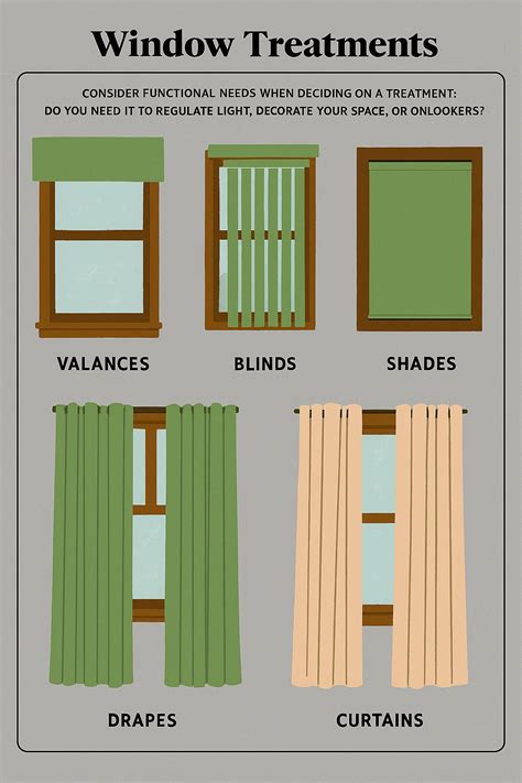 Types of Window Treatments