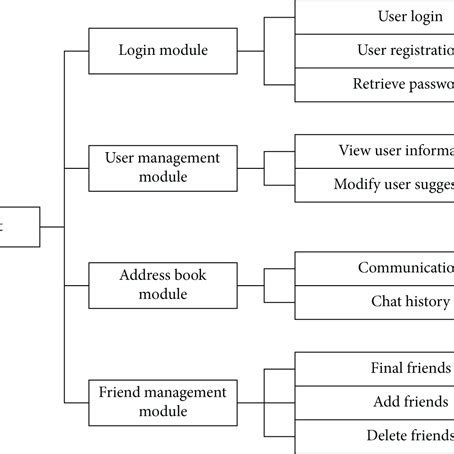 Client Connection with Interface 的图像结果