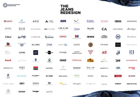 Industry leaders continue The Jeans Redesign journey