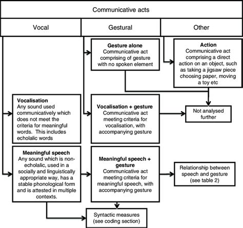 Image result for Decision Tree Coding Examples Implementation with Theory