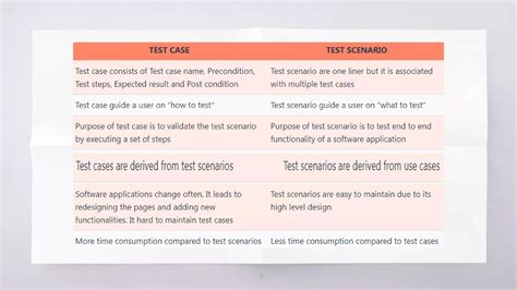 Scenario Testing 的图像结果