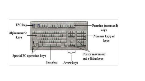 Keyboard Key Explanation 的图像结果