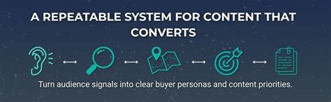 Audience X-Ray Vision: Use AI to Listen, Build Buyer Personas, and Find ...