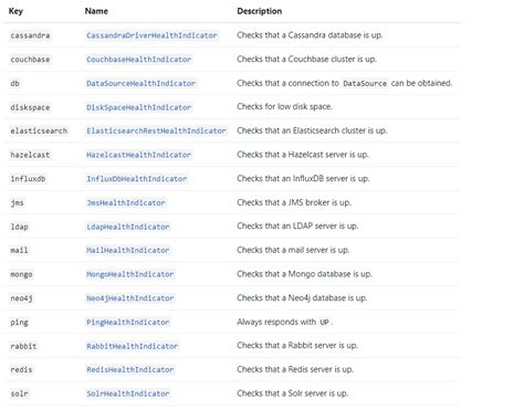 Image result for Acutuator Spring Boot