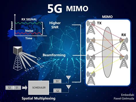 5G Mimo Tutorial 的图像结果