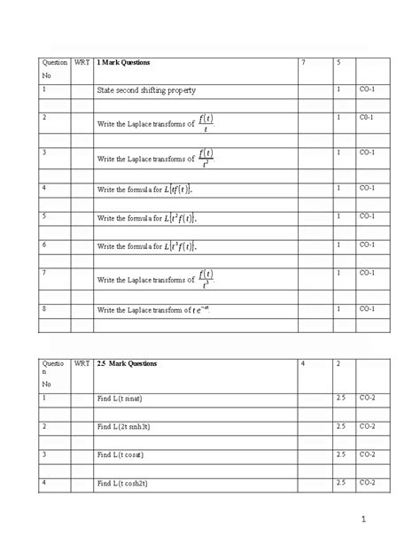 LFT (CUTM1002) Module 2 Question Bank for Laplace Transforms - Studocu