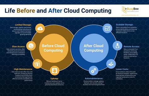 Image result for Cloud Computing Comparison