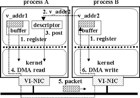 Arduino Library and BSP 的图像结果