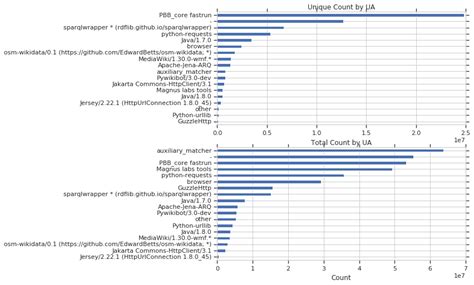 Wikidata SPARQL 的图像结果
