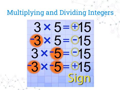 Image result for Basic Operations with Integers