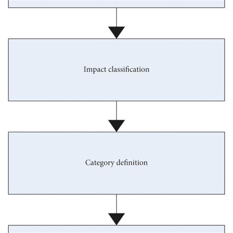 Image result for Supervised Classification Glacier