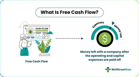How to Find Free Cash Flow 的图像结果