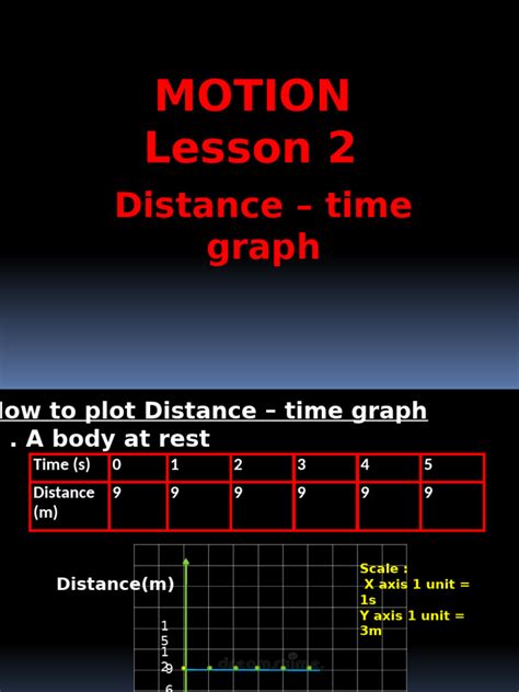 Distance Time Graph Class 9 的图像结果