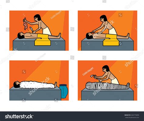 Mummy Making Process 的图像结果