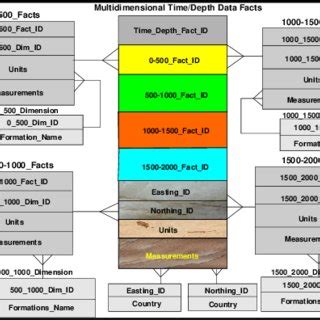 Image result for Multidimensional Time Block