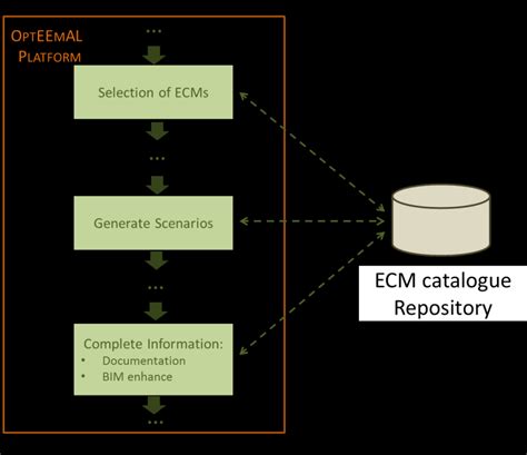 Image result for ECMS Software