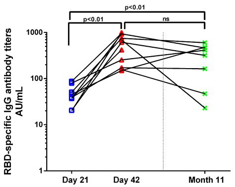 SARS-CoV-2 mRNA Dual Immunization Induces Innate Transcriptional ...