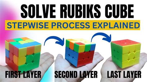 Image result for Easy Rubiks Cube Method