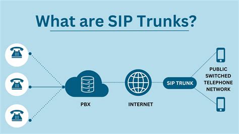 Why Use SIP Trunks: Discover the Advantages for Your Business Communication