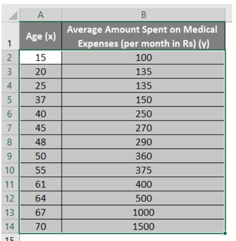 Image result for Predictive Model in Excel